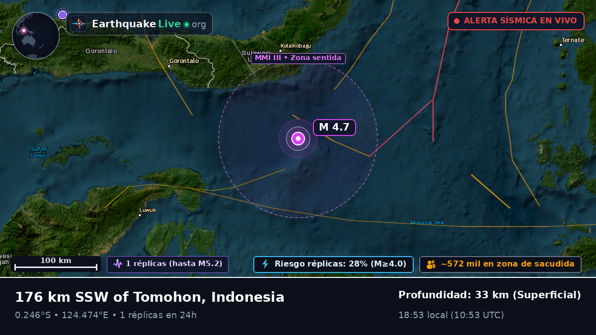 Mar de Molucas (Indonesia)