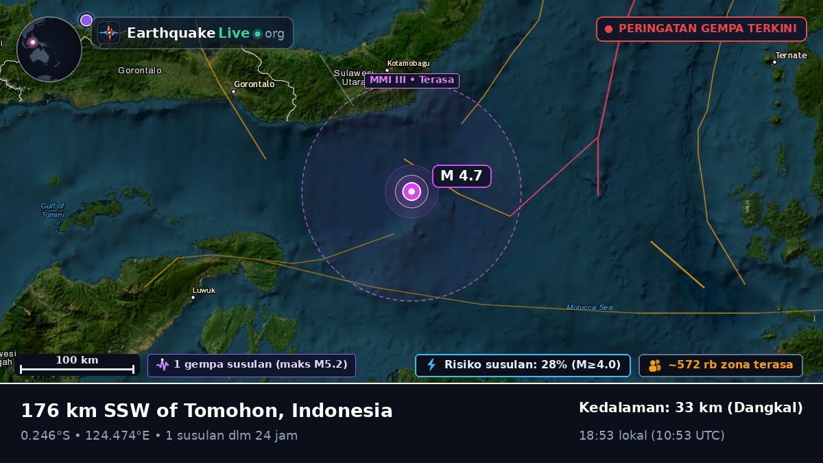 Laut Maluku (Indonesia)