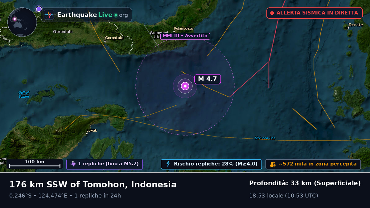 Mare delle Molucche (Indonesia)