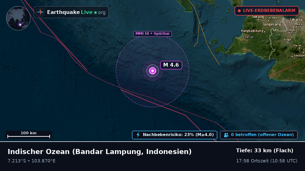 Indischer Ozean (Indonesien)