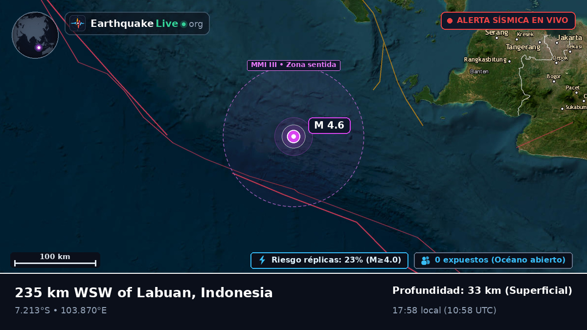 Océano Índico (Indonesia)