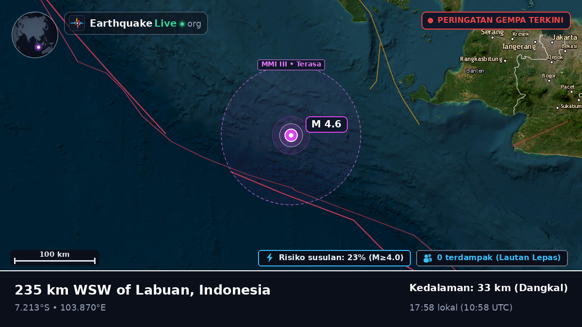 Samudra Hindia (Indonesia)