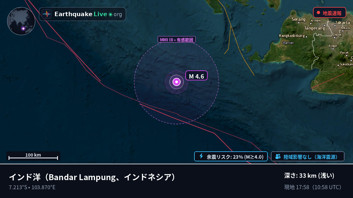 インド洋 (インドネシア)