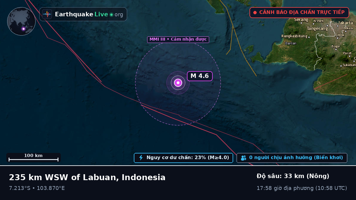 Ấn Độ Dương (Indonesia)