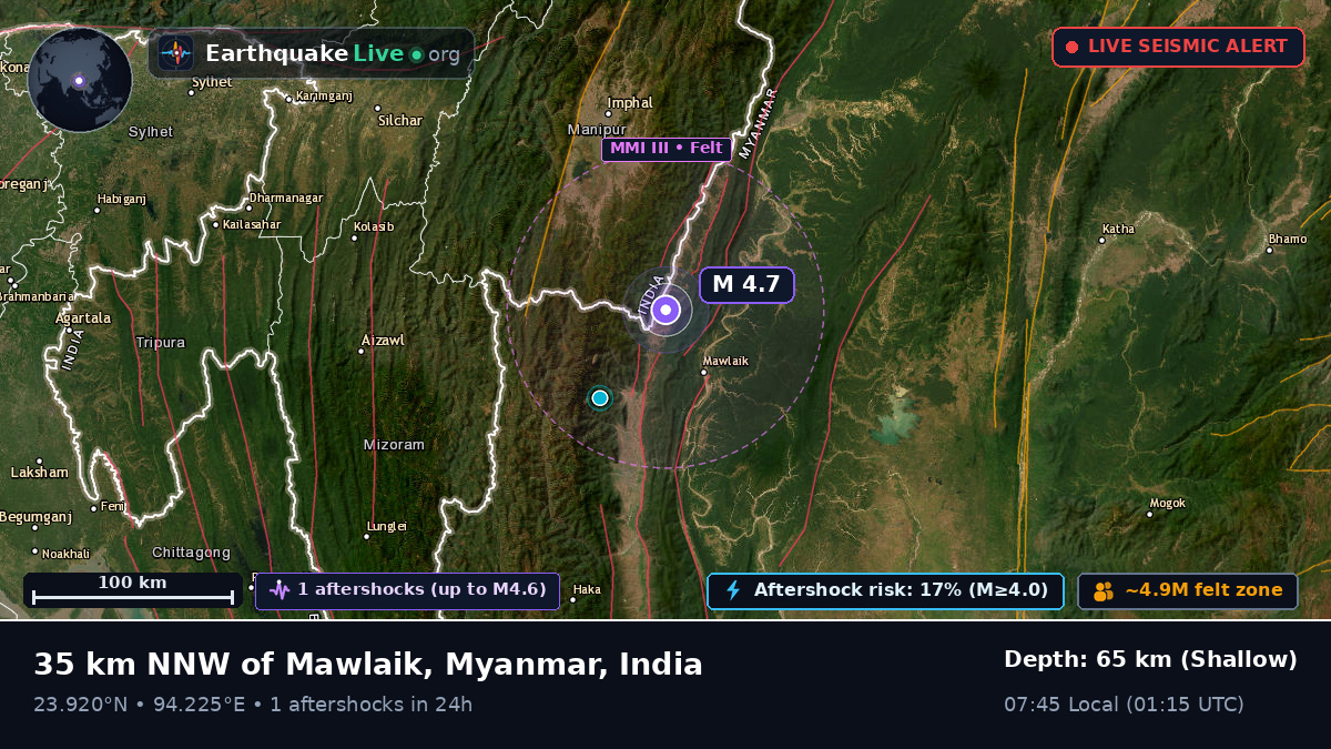 Manipur, India