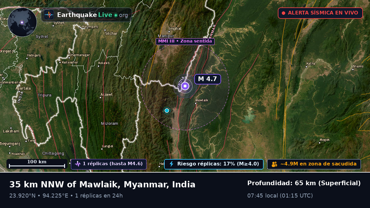 Manipur, India