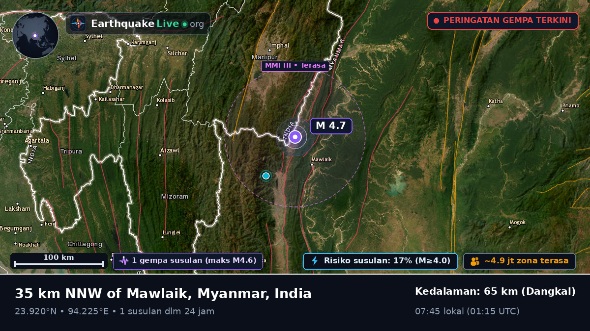 Manipur, India