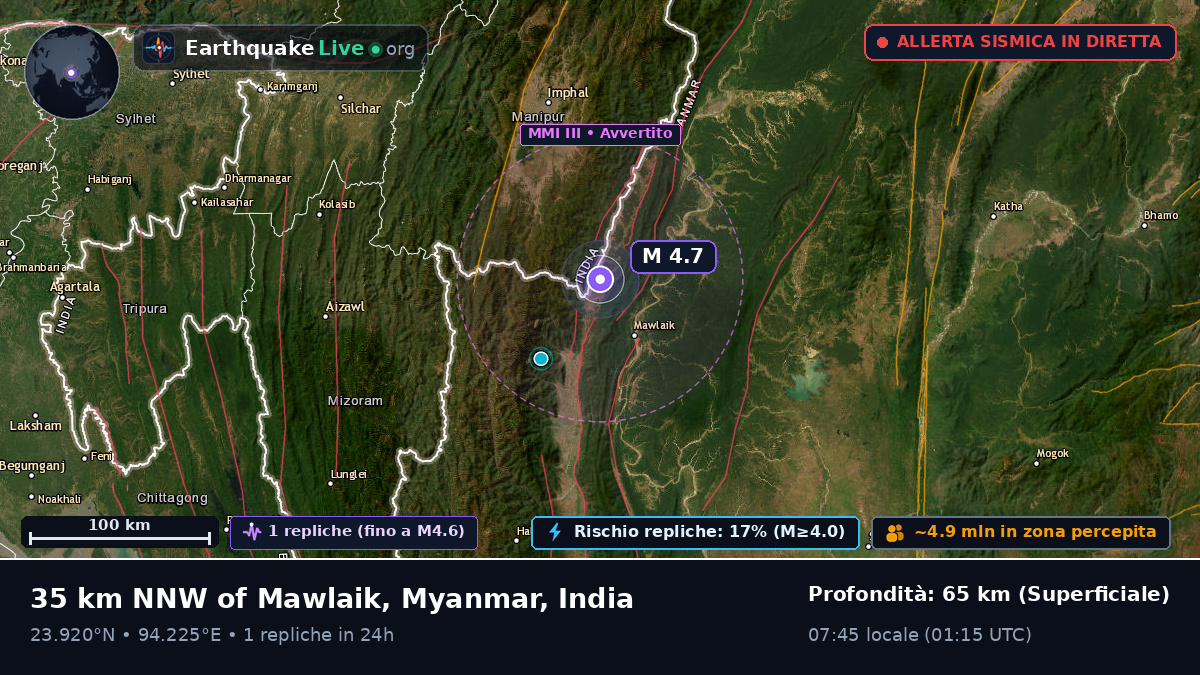 Manipur, India