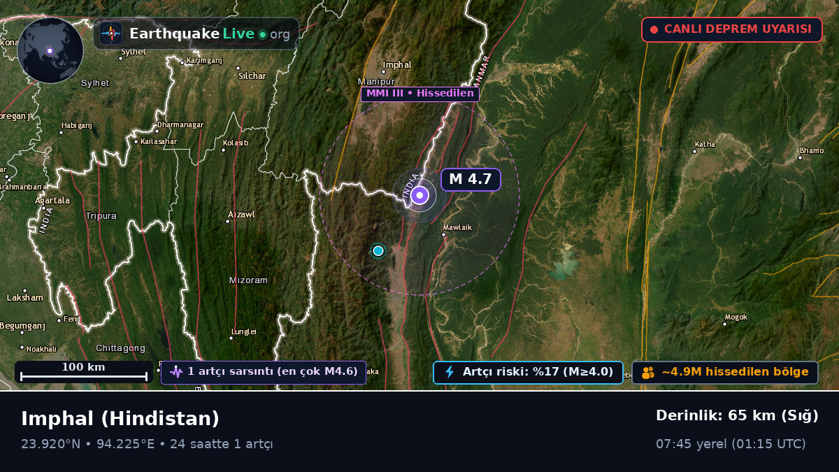 Manipur, Hindistan