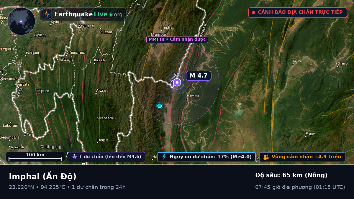 Manipur, Ấn Độ