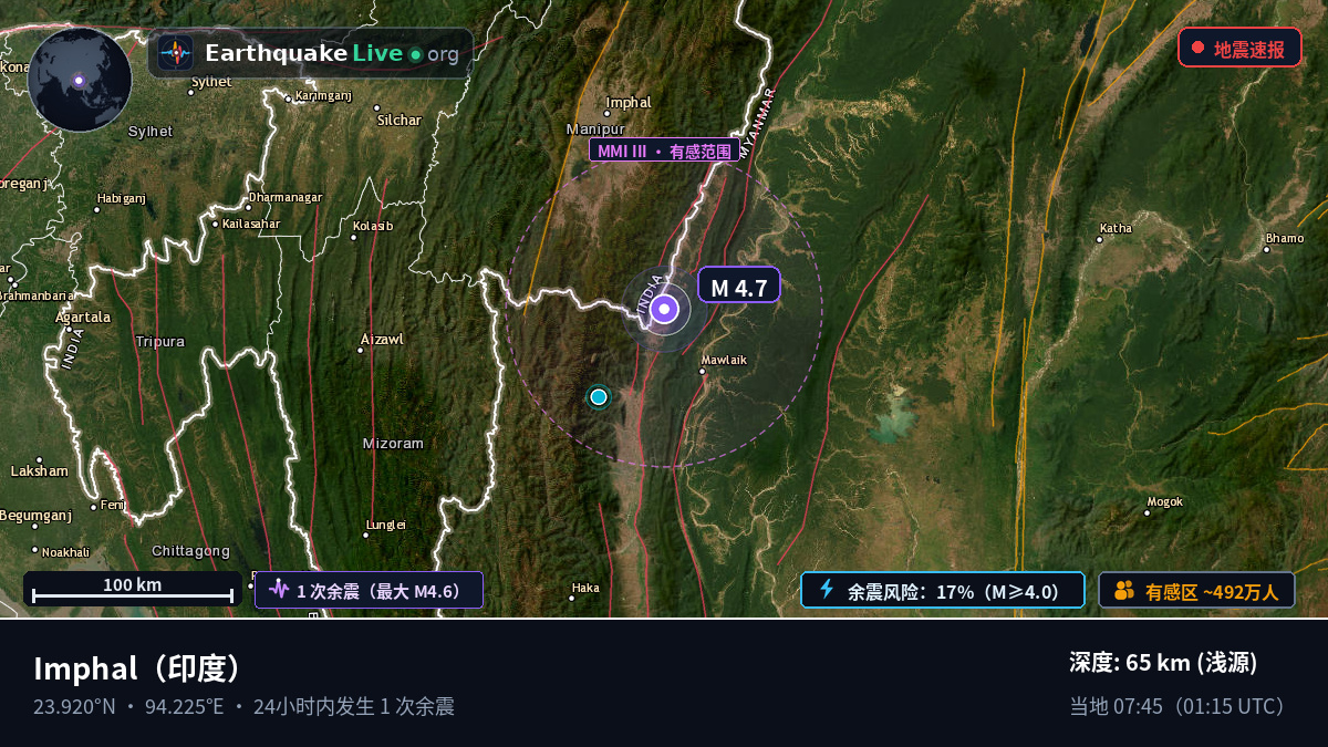 Manipur, 印度