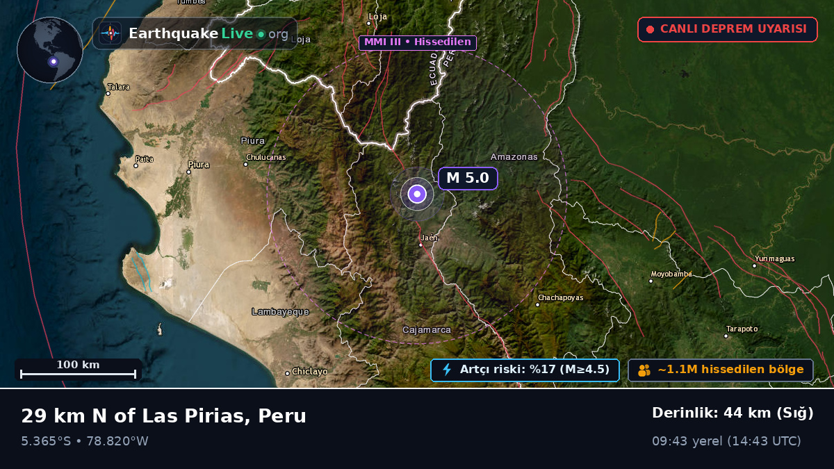 Lambayeque, Peru