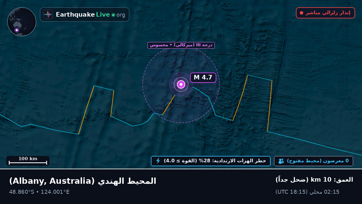 المحيط الهندي (Australia)