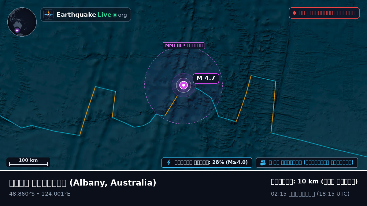 ভারত মহাসাগর (Australia)