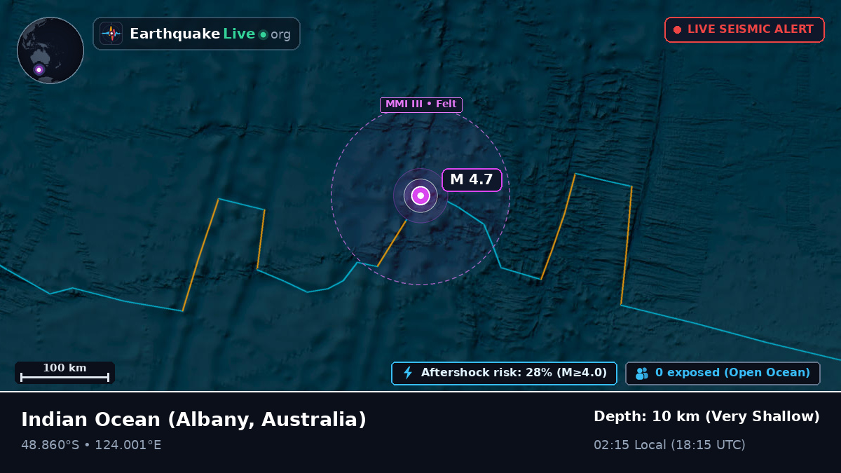 Indian Ocean (Australia)