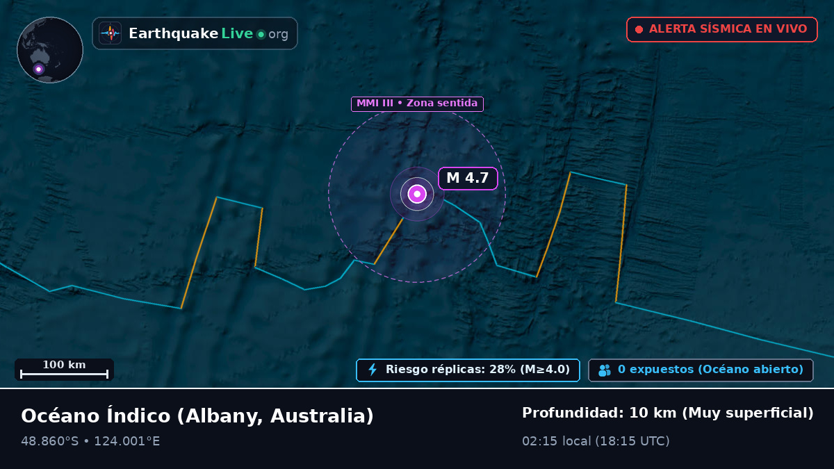 Océano Índico (Australia)