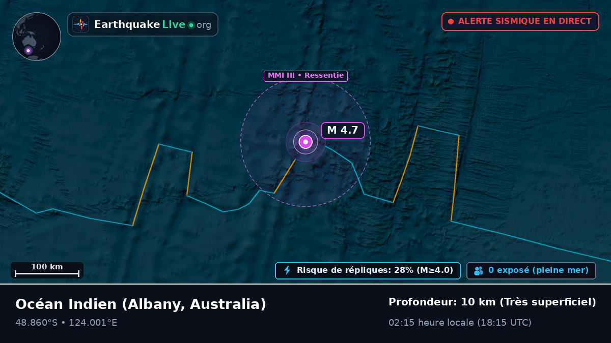 Océan Indien (Australia)