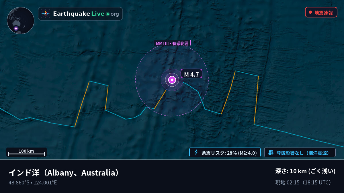 インド洋 (Australia)