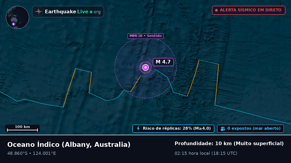 Oceano Índico (Australia)