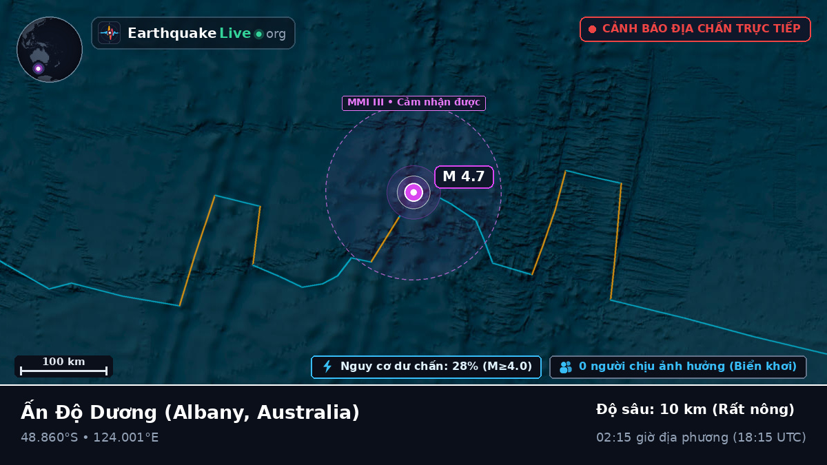Ấn Độ Dương (Australia)