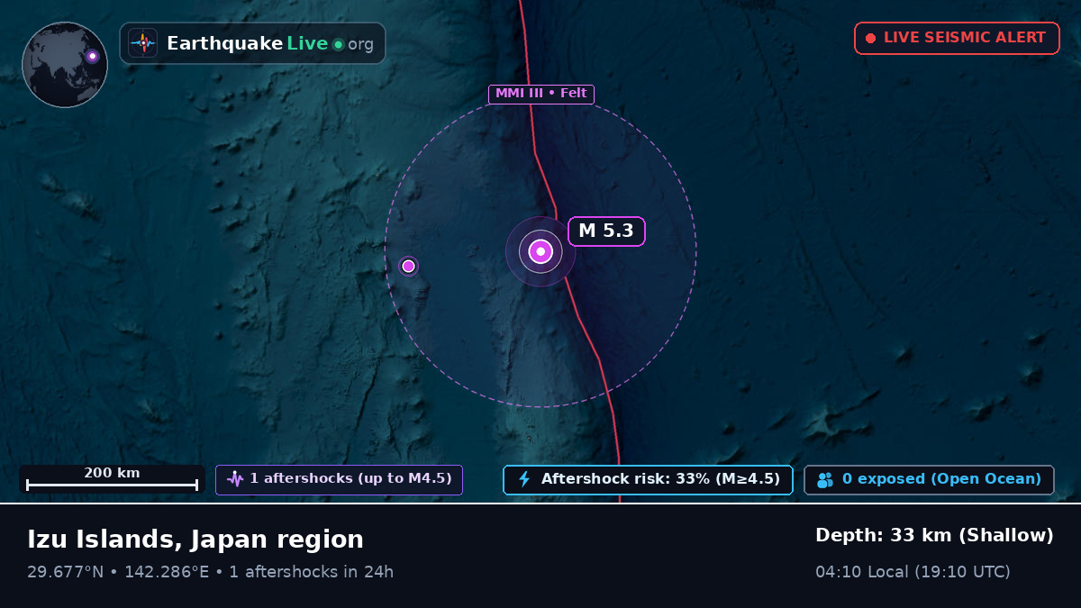 North Pacific Ocean (Japan)