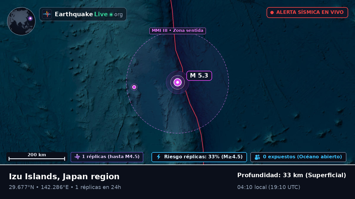 Océano Pacífico Norte (Japón)