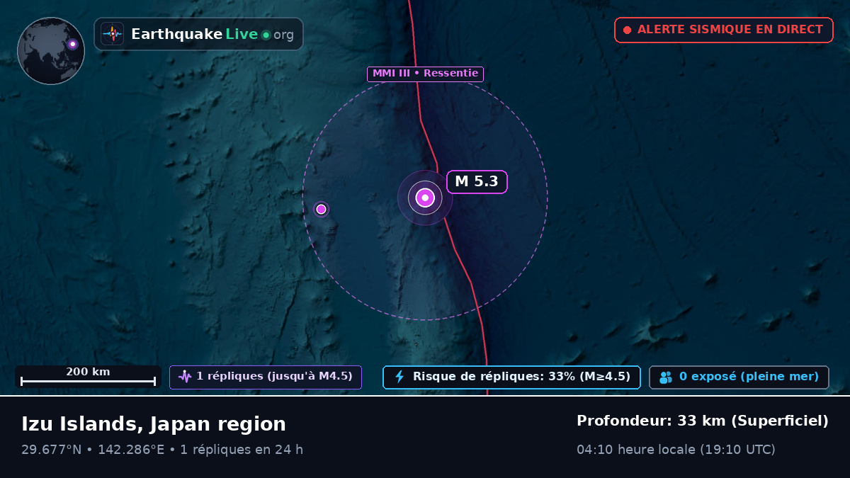 Océan Pacifique Nord (Japon)