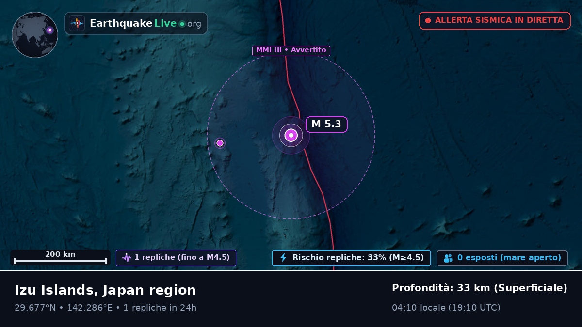 Oceano Pacifico settentrionale (Giappone)