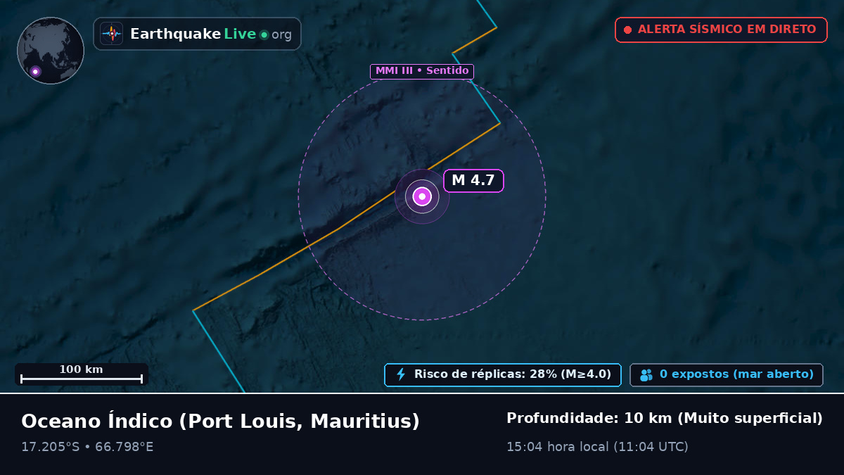 Oceano Índico (Mauritius)