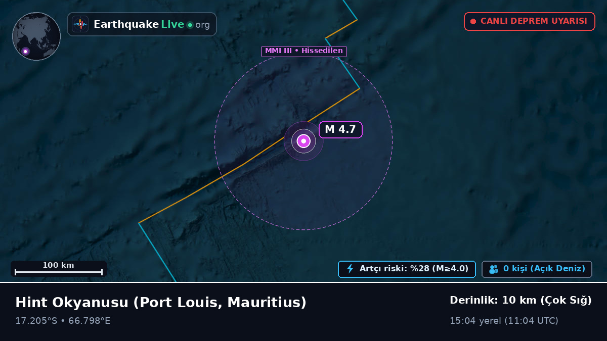 Hint Okyanusu (Mauritius)