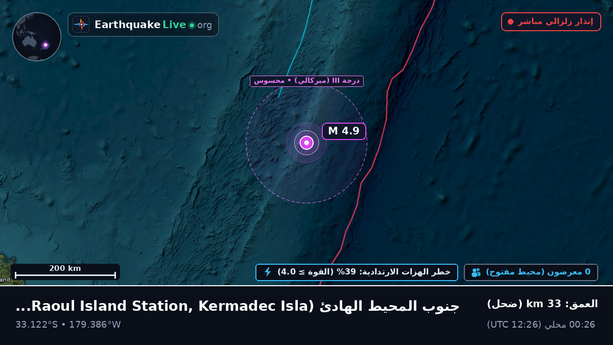 جنوب المحيط الهادئ (Kermadec Islands)