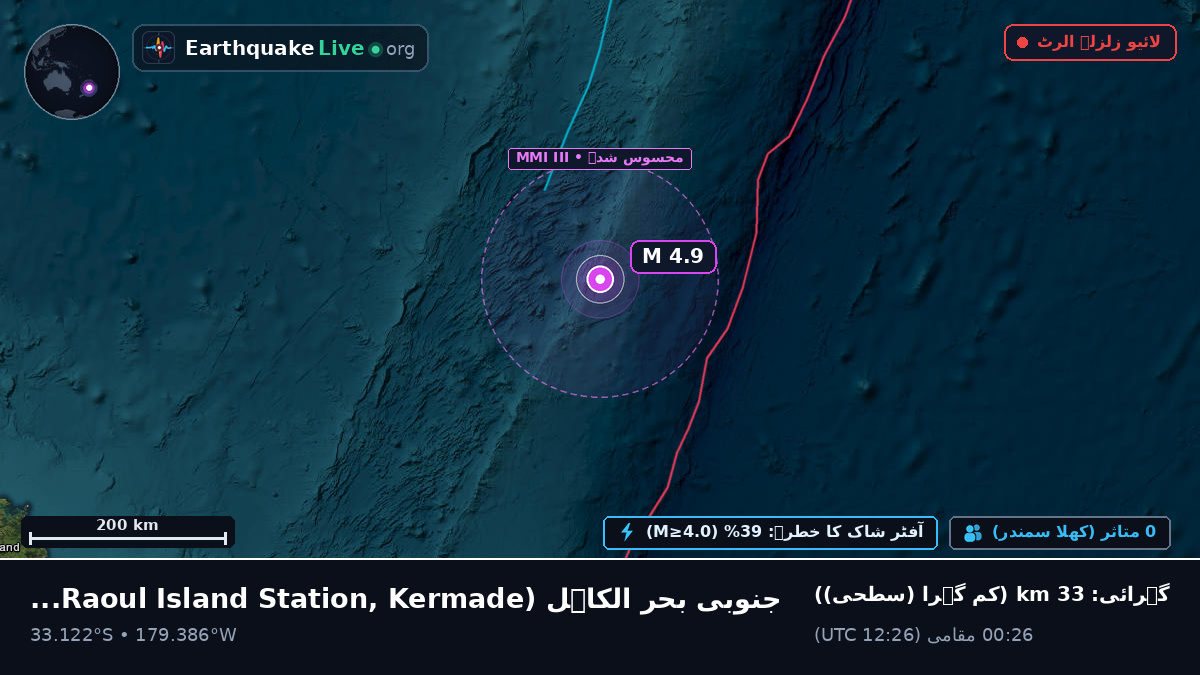 جنوبی بحر الکاہل (Kermadec Islands)