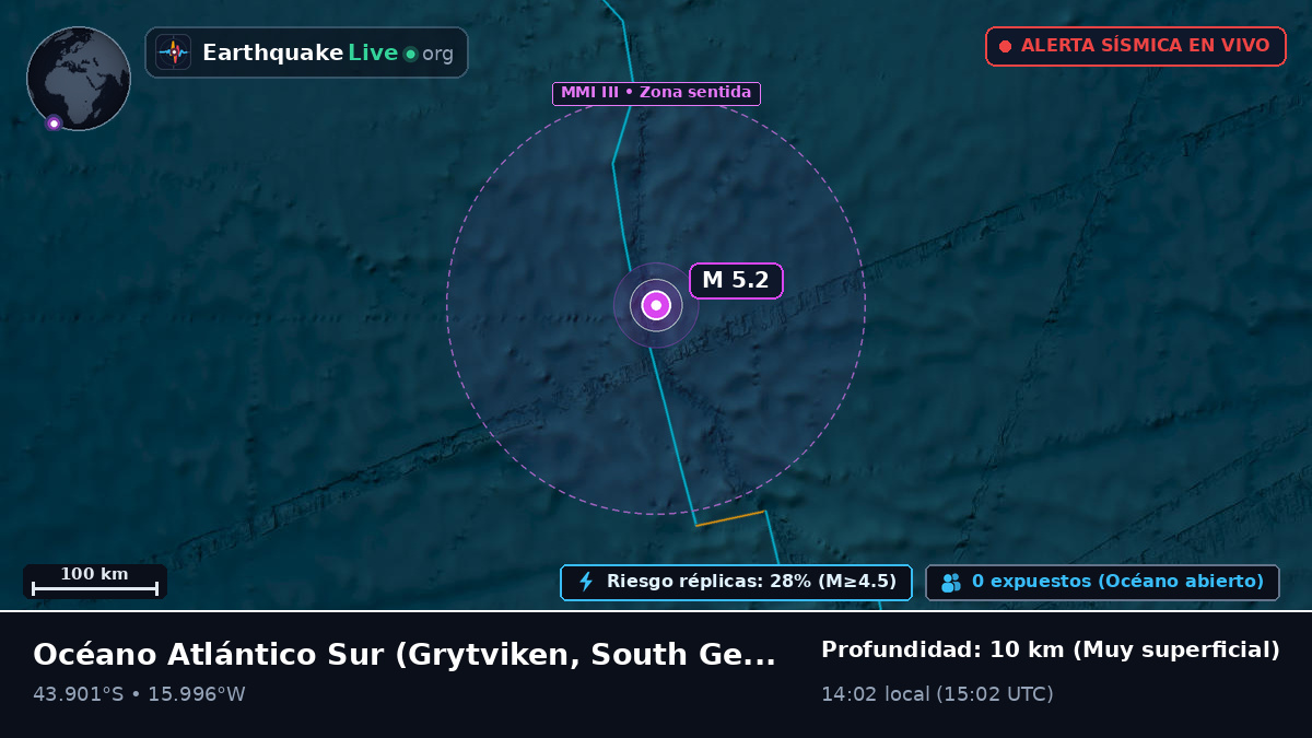 Océano Atlántico Sur (South Georgia and the Islands)