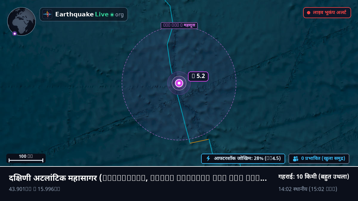 दक्षिणी अटलांटिक महासागर (South Georgia and the Islands)