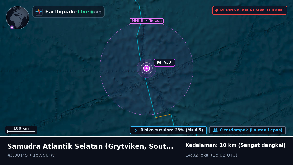 Samudra Atlantik Selatan (South Georgia and the Islands)