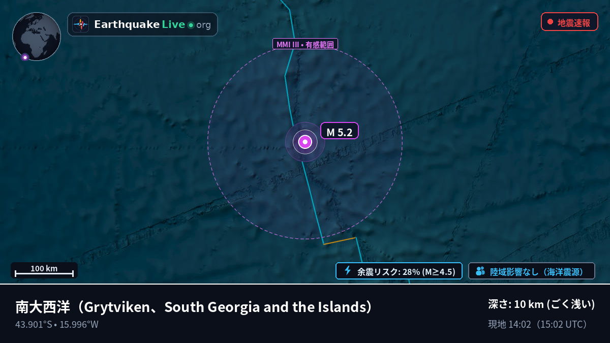 南大西洋 (South Georgia and the Islands)