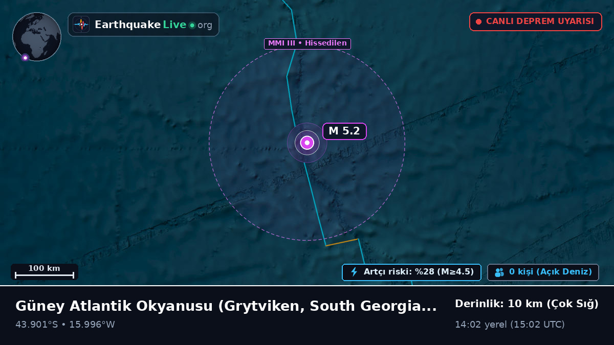 Güney Atlantik Okyanusu (South Georgia and the Islands)