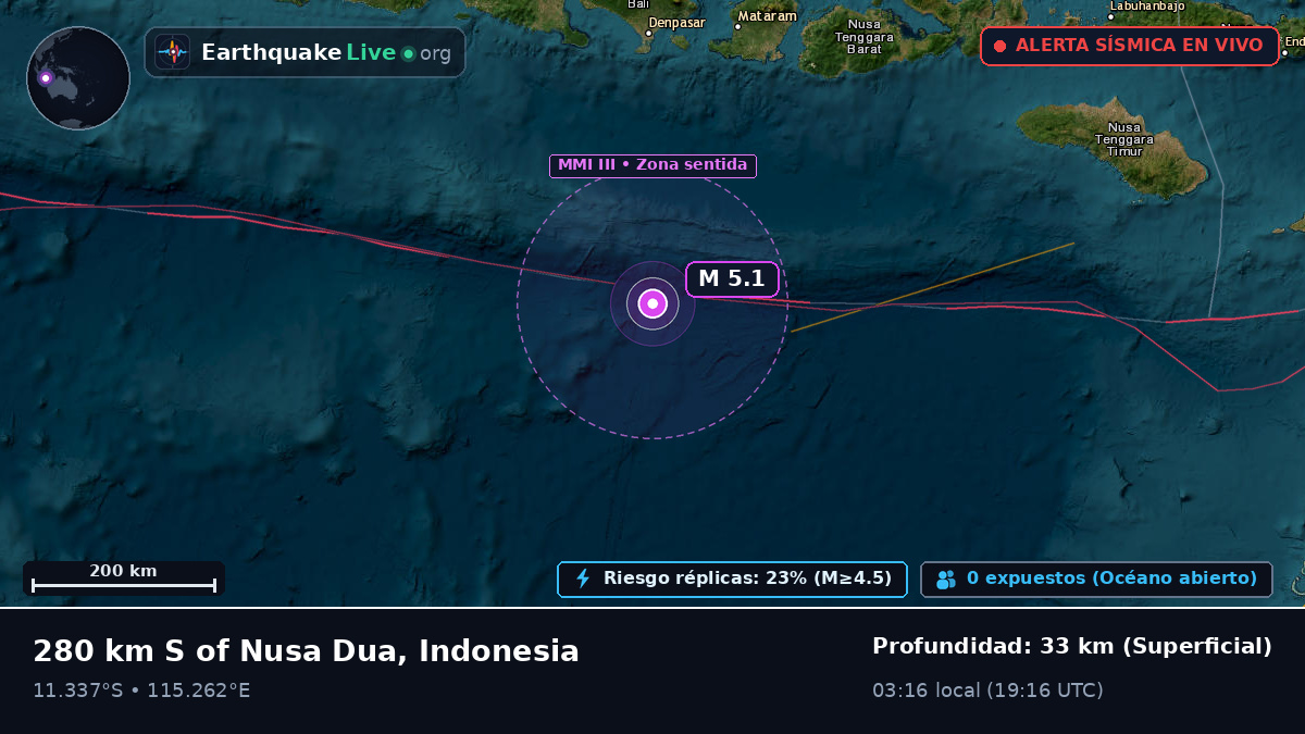 Océano Índico (Indonesia)