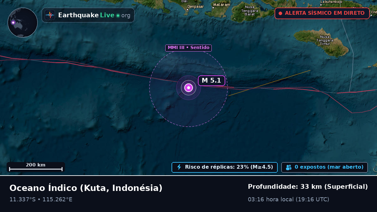 Oceano Índico (Indonésia)