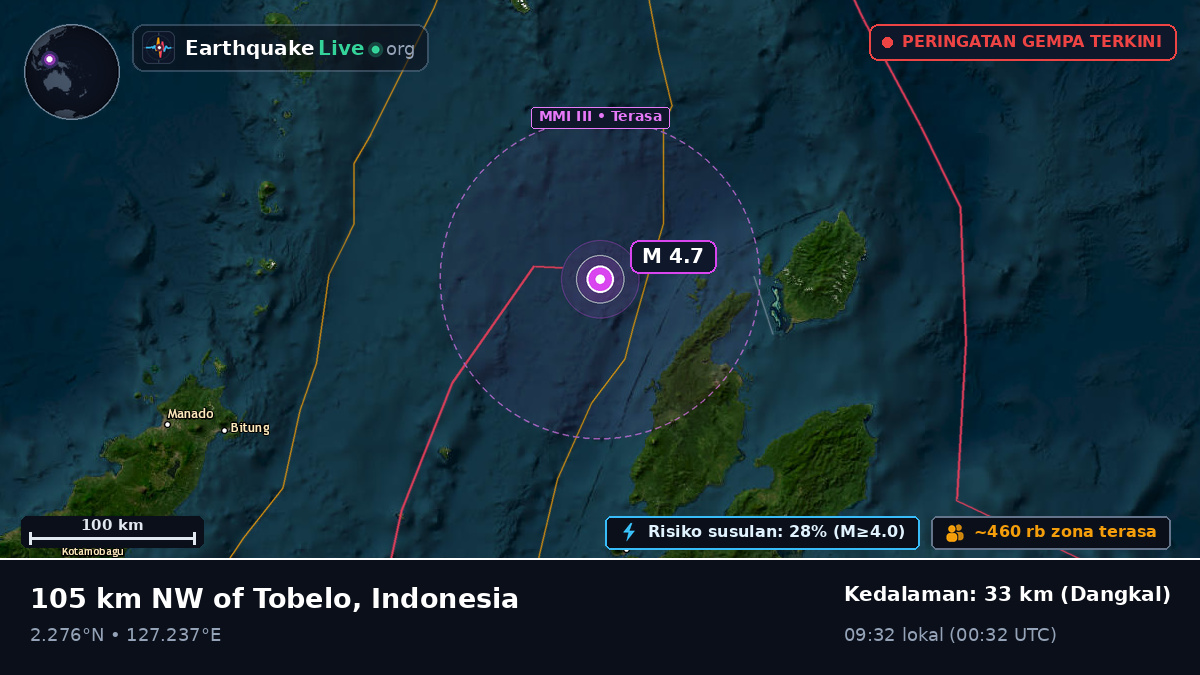 Laut Maluku (Indonesia)