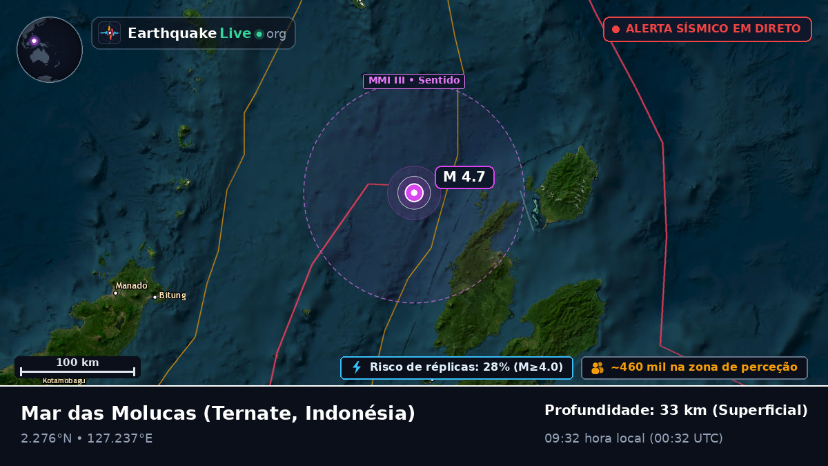 Mar das Molucas (Indonésia)