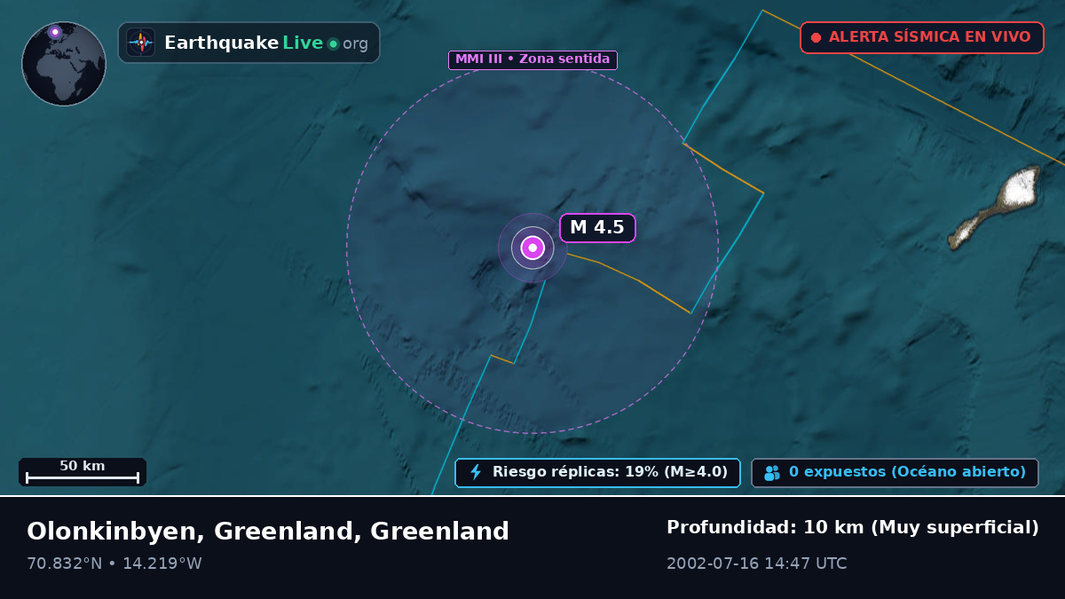 Océano Ártico (Greenland)