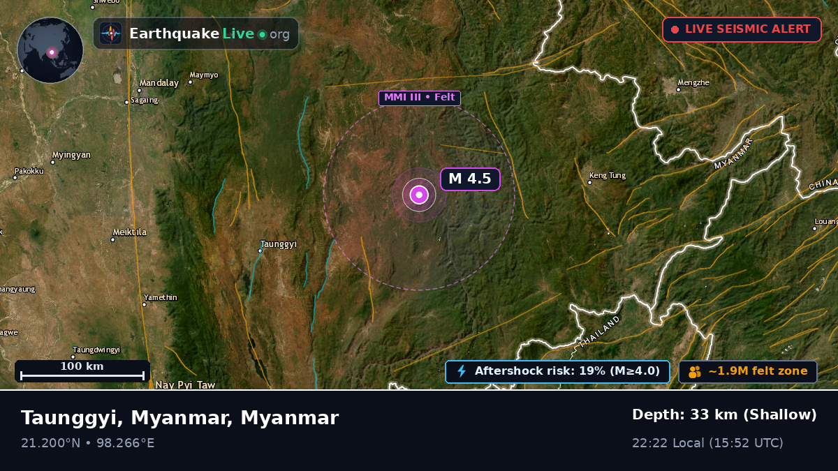 Shan, Myanmar