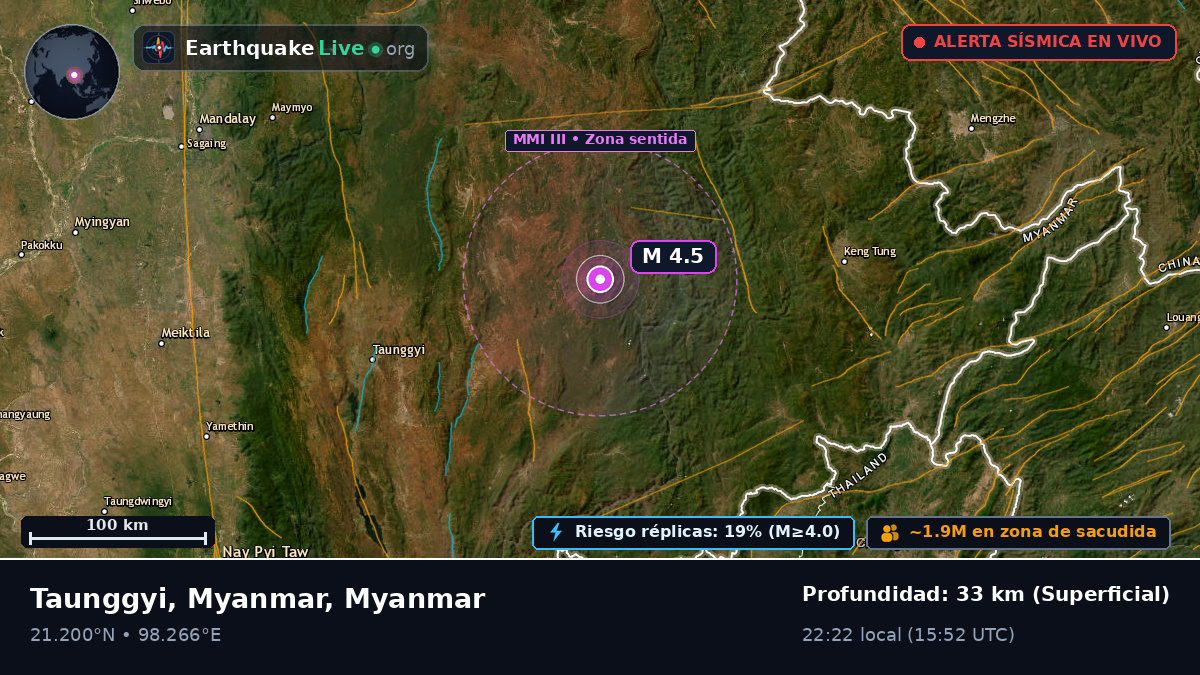 Shan, Myanmar
