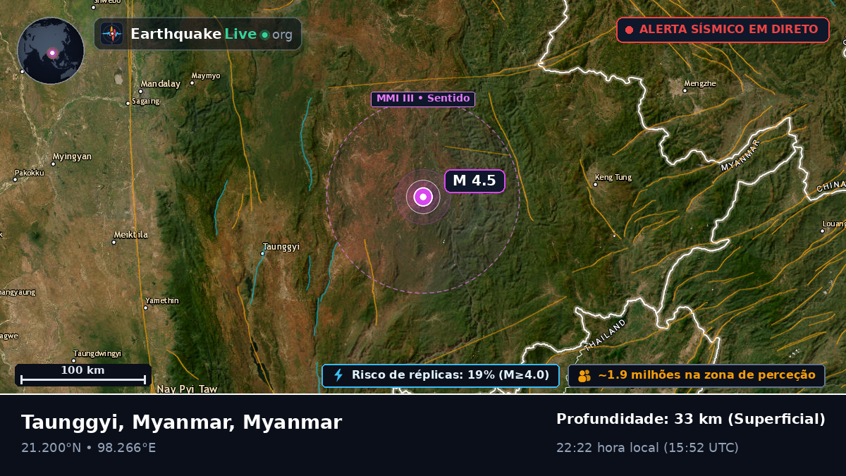 Shan, Myanmar