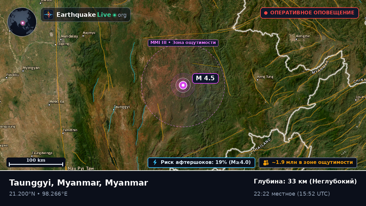 Shan, Myanmar