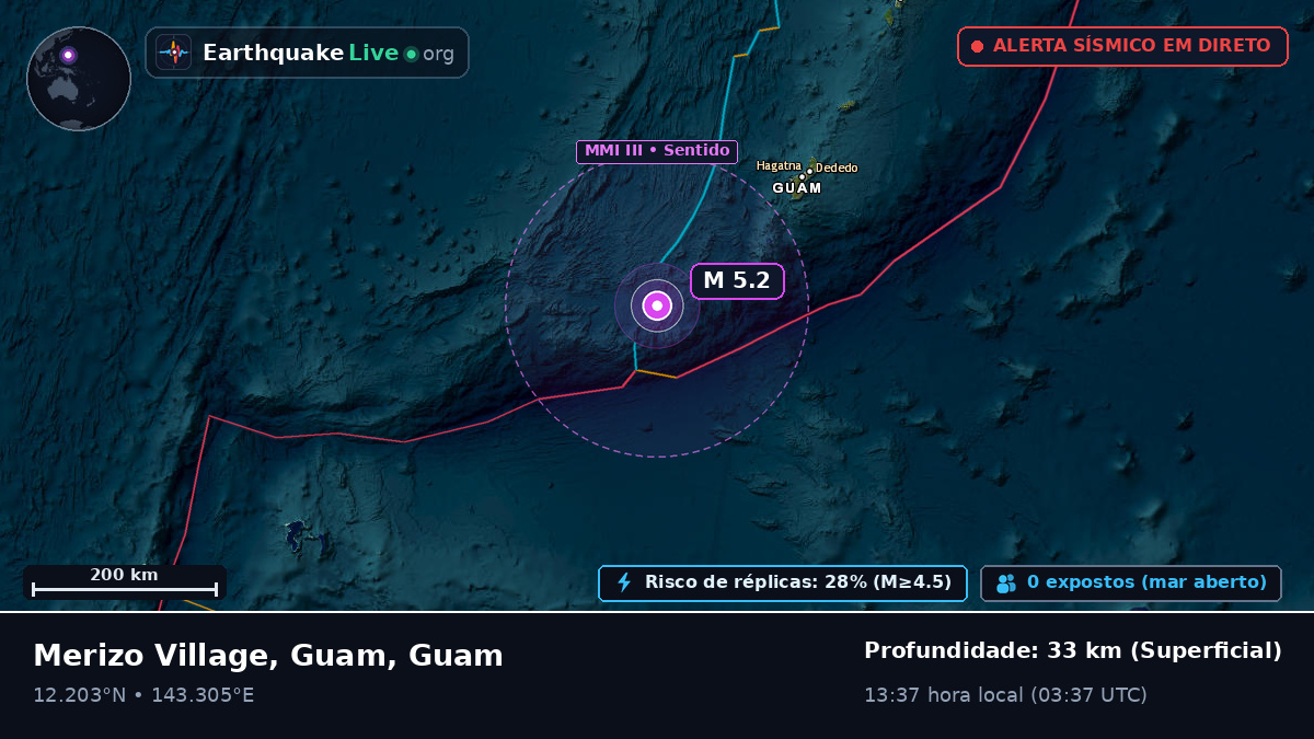 Mar das Filipinas (Guam)