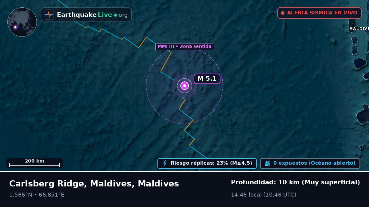 Océano Índico (Maldives)