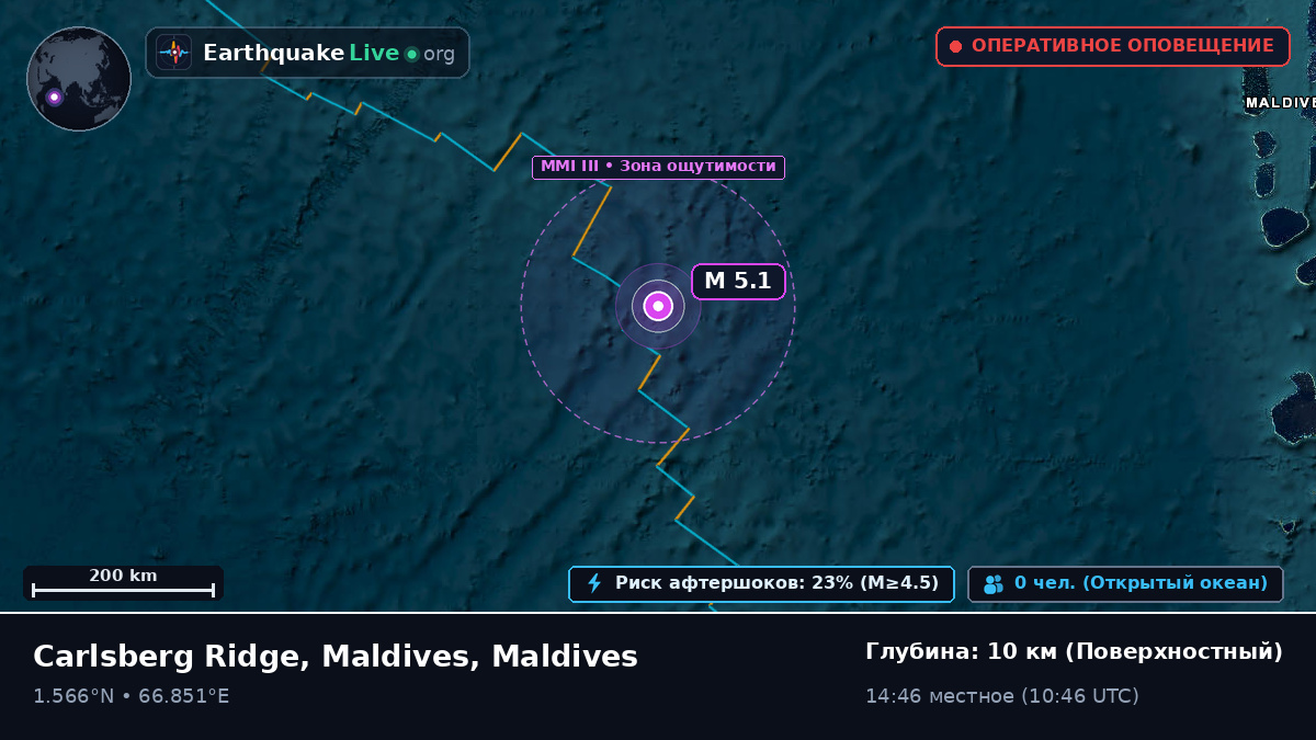 Индийский океан (Maldives)