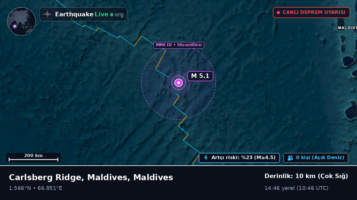 Hint Okyanusu (Maldives)